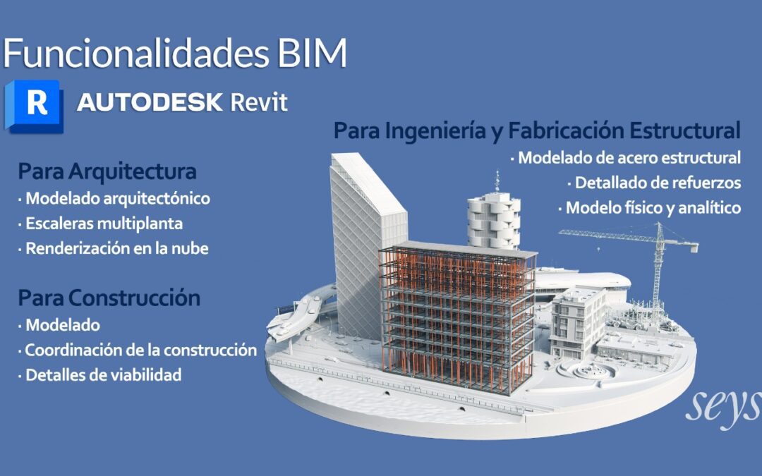 El impacto de la tecnología en el diseño arquitectónico. “5 formas de aplicar las nuevas tecnologías en tu proyecto”